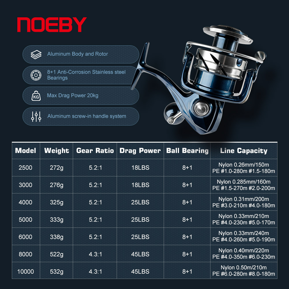 Carretilha de Pesca Noeby Max  - Shimano Reel Stradic avaliação e preço